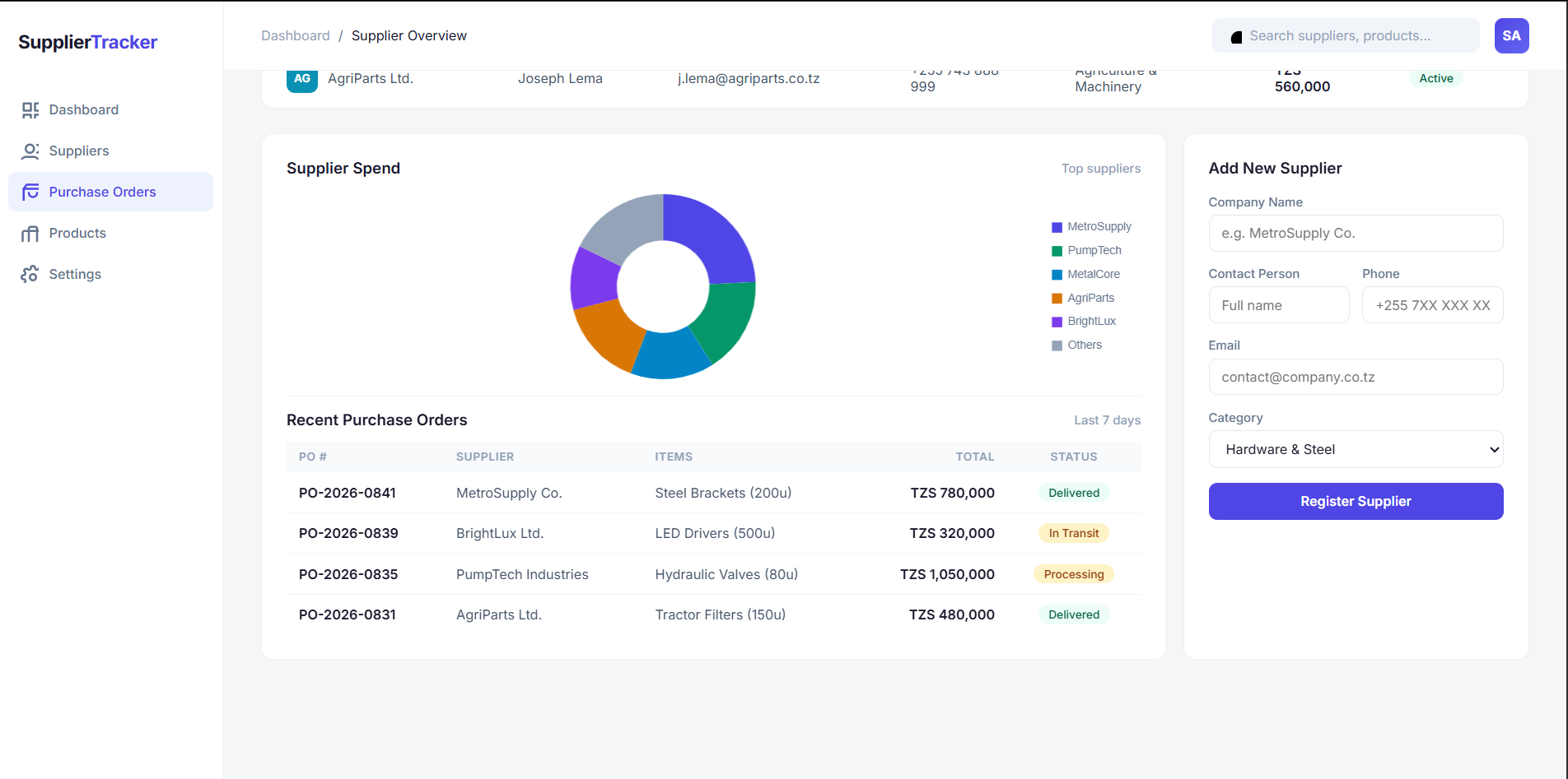 Supplier Management